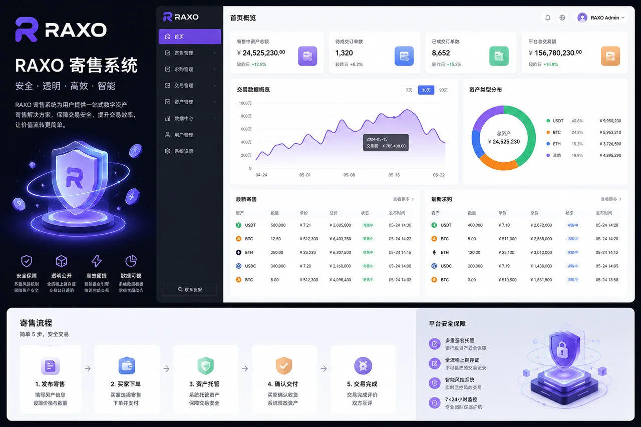 RAXO寄售系统后台管理界面